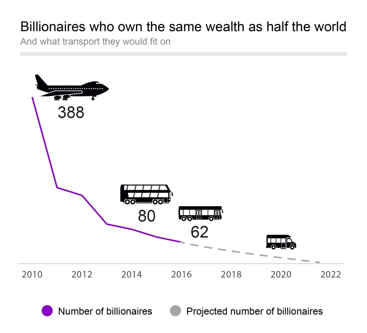 billionaires-on-a-bus-simplified-01-1
